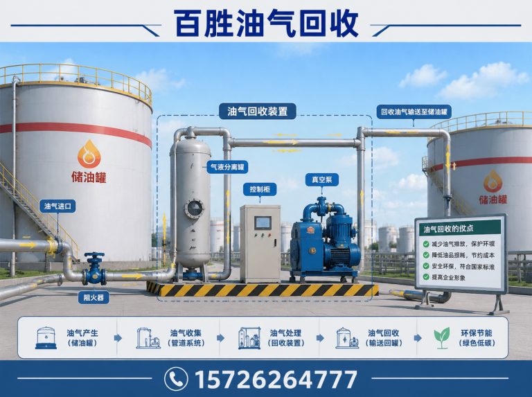 崂山区油库油气回收展示图